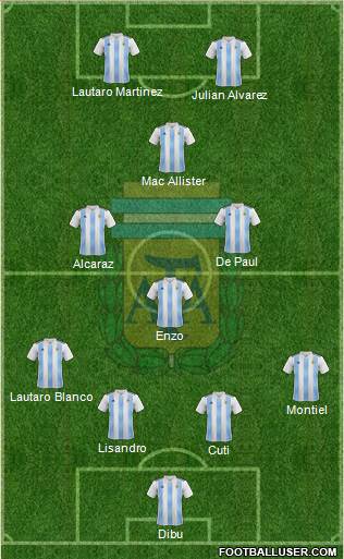 Argentina Formation 2023