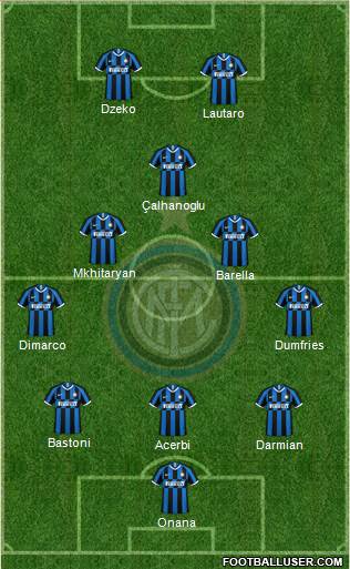 F.C. Internazionale Formation 2023