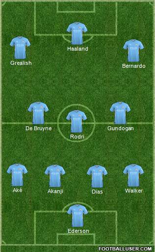 Manchester City Formation 2023