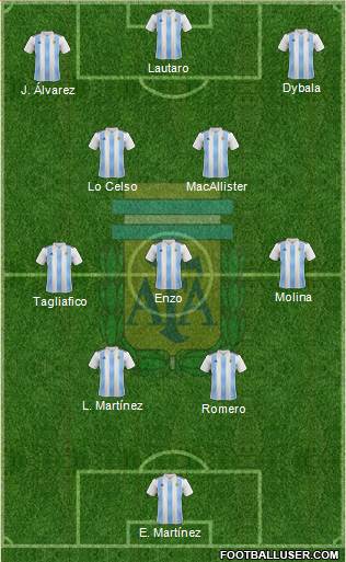 Argentina Formation 2023