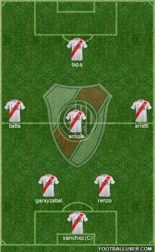 River Plate Formation 2023