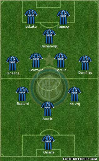 F.C. Internazionale Formation 2023