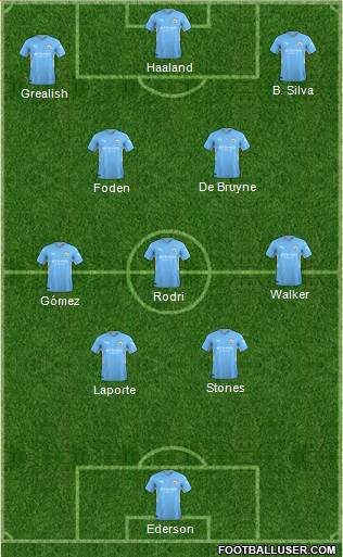 Manchester City Formation 2023