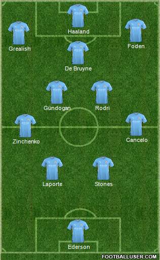 Manchester City Formation 2023