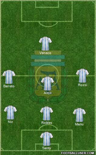 Argentina Formation 2023