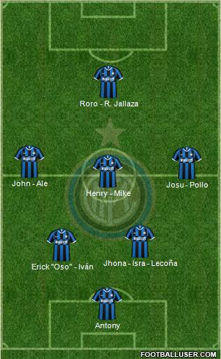 F.C. Internazionale Formation 2023