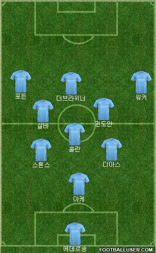 Manchester City Formation 2023