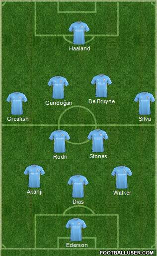 Manchester City Formation 2023