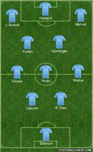 Manchester City Formation 2023