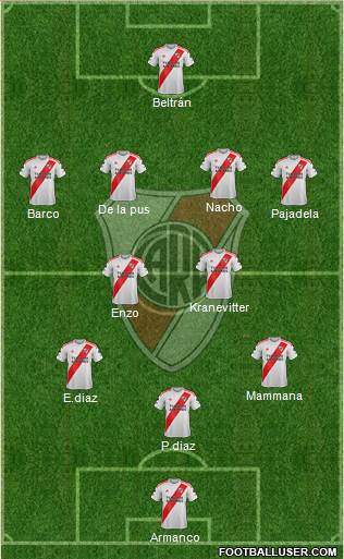 River Plate Formation 2023