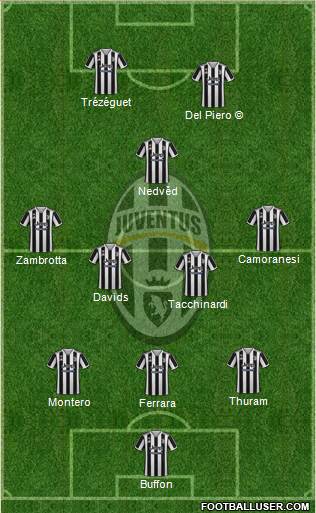 Juventus Formation 2023