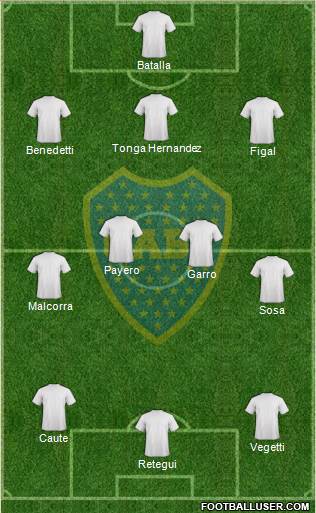 Boca Juniors Formation 2023