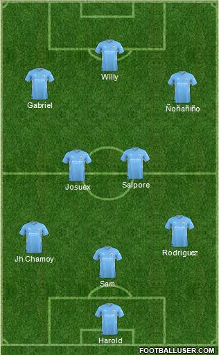 Manchester City Formation 2023