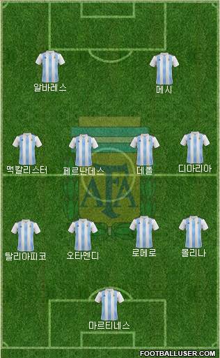 Argentina Formation 2023