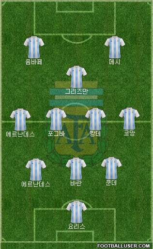 Argentina Formation 2023