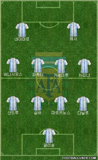 Argentina Formation 2023