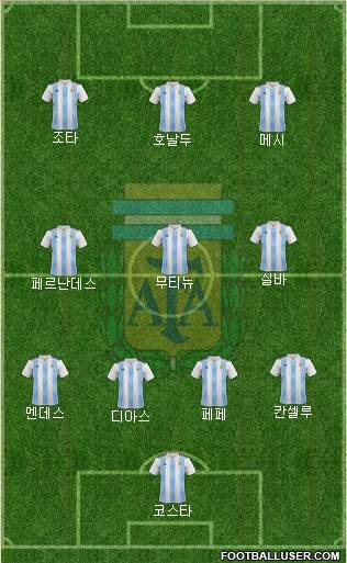 Argentina Formation 2023