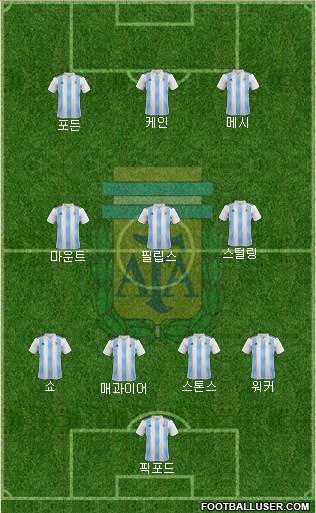 Argentina Formation 2023