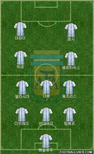 Argentina Formation 2023