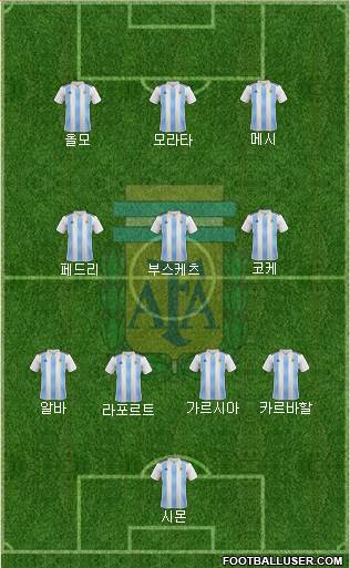 Argentina Formation 2023