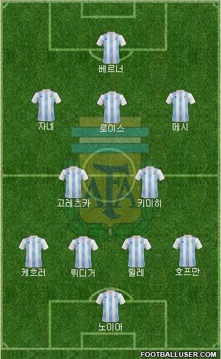 Argentina Formation 2023