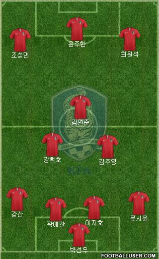 South Korea Formation 2023