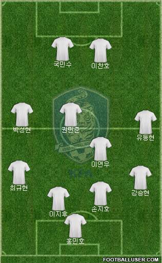 South Korea Formation 2023