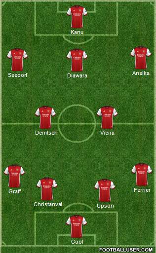 Arsenal Formation 2023