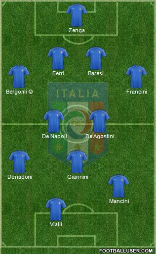 Italy Formation 2023