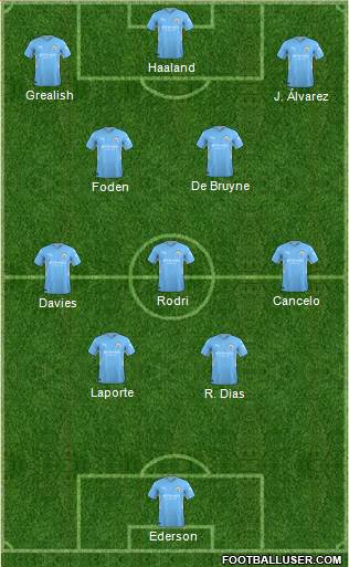 Manchester City Formation 2023