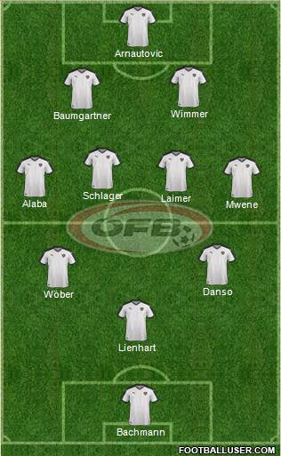 Austria Formation 2023