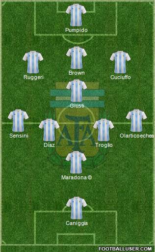 Argentina Formation 2023