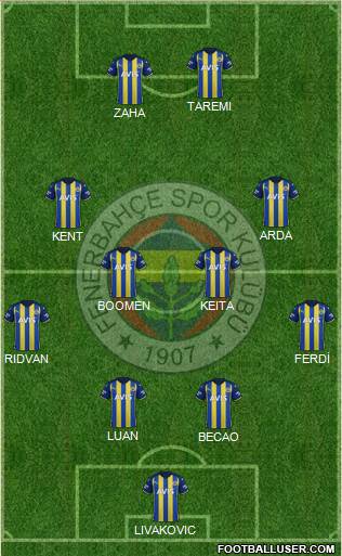 Fenerbahçe SK Formation 2023