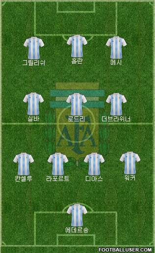 Argentina Formation 2023