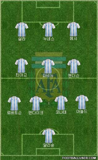 Argentina Formation 2023