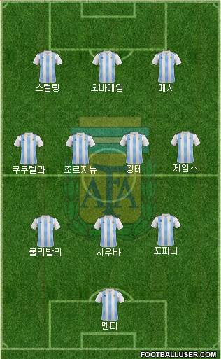 Argentina Formation 2023