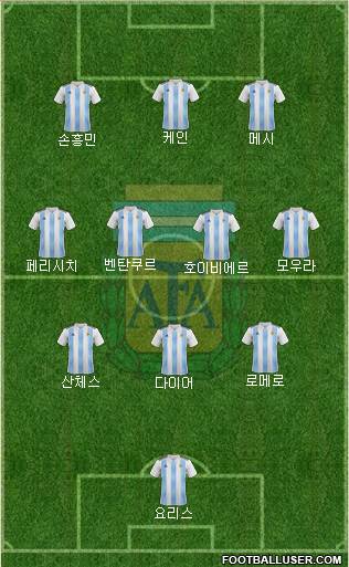 Argentina Formation 2023