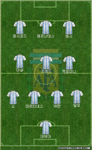 Argentina Formation 2023