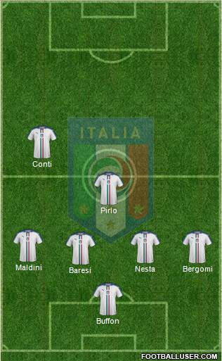 Italy Formation 2023