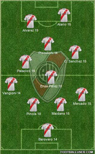 River Plate Formation 2023