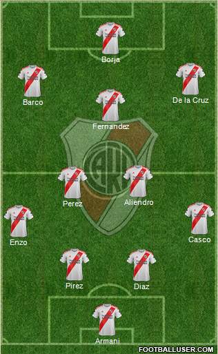 River Plate Formation 2023