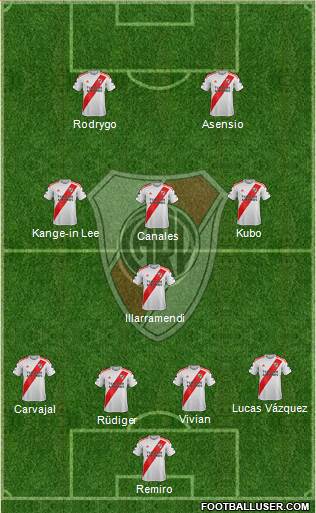 River Plate Formation 2023