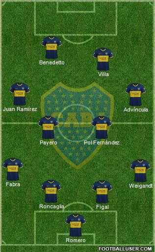 Boca Juniors Formation 2023