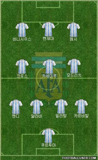 Argentina Formation 2023