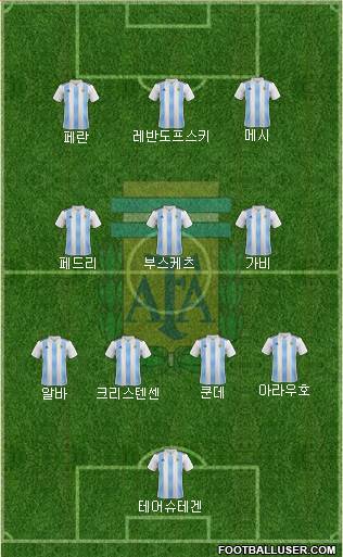 Argentina Formation 2023