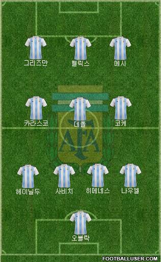 Argentina Formation 2023