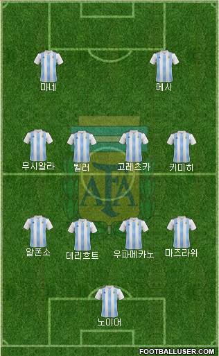 Argentina Formation 2023