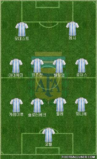 Argentina Formation 2023