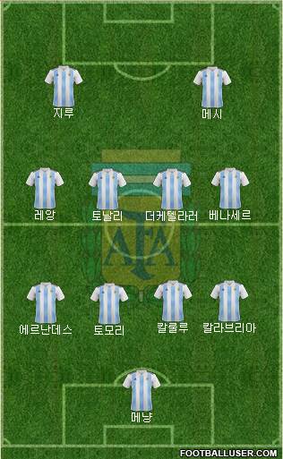 Argentina Formation 2023