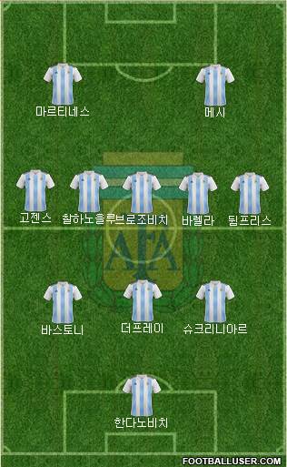 Argentina Formation 2023